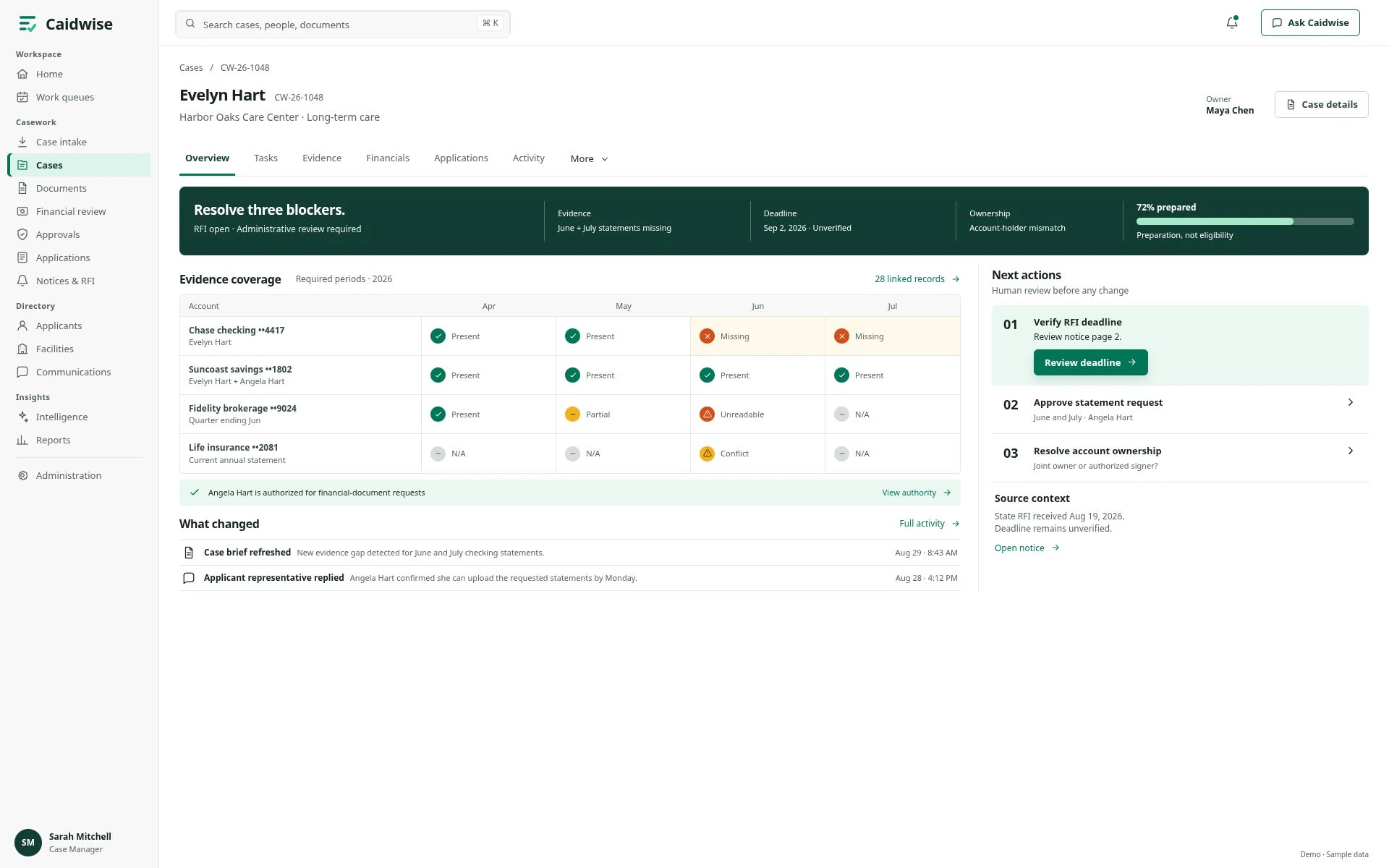 Caidwise case workspace with evidence coverage and next actions.