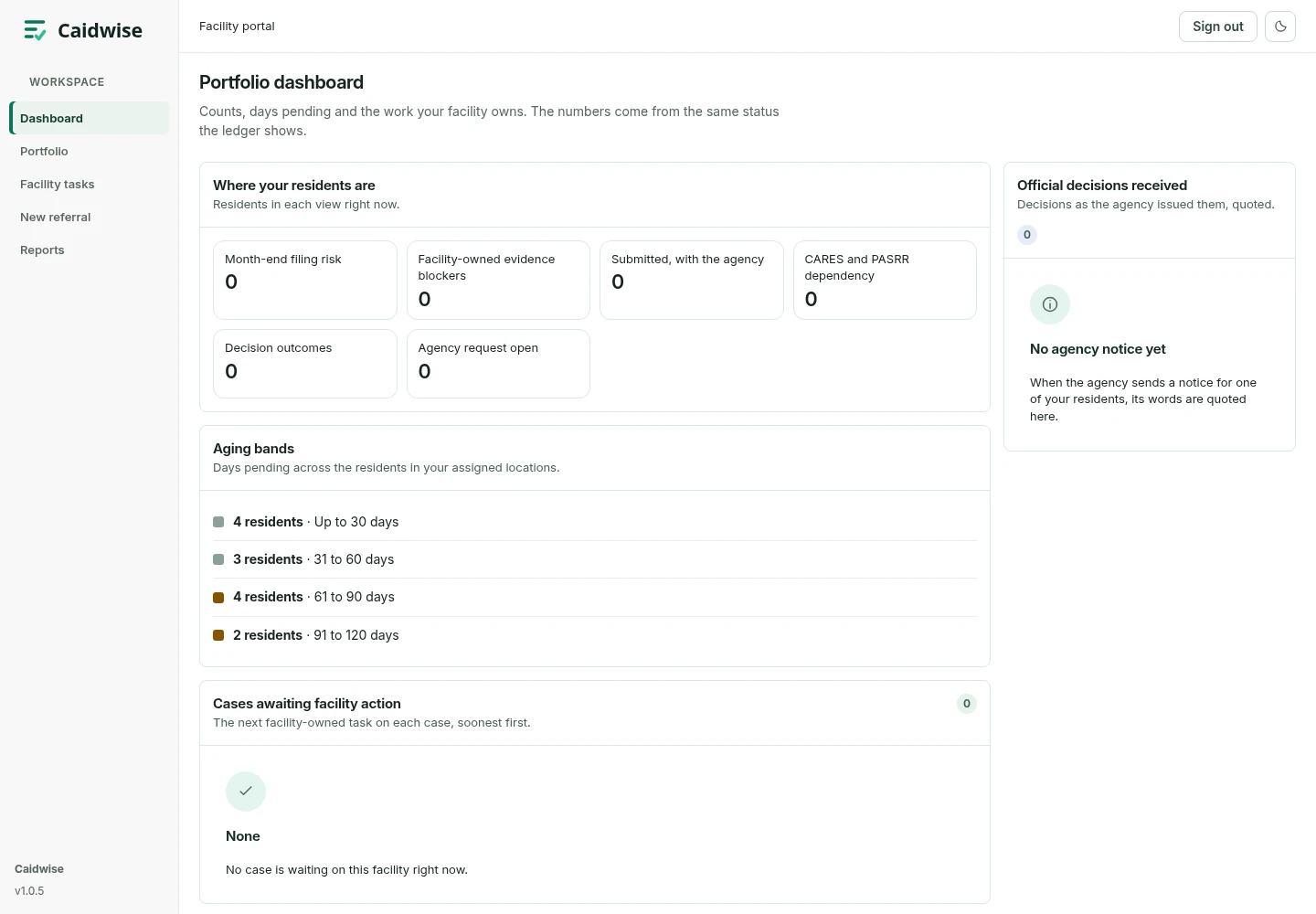 The facility portal dashboard: where residents are, aging bands and cases awaiting facility action