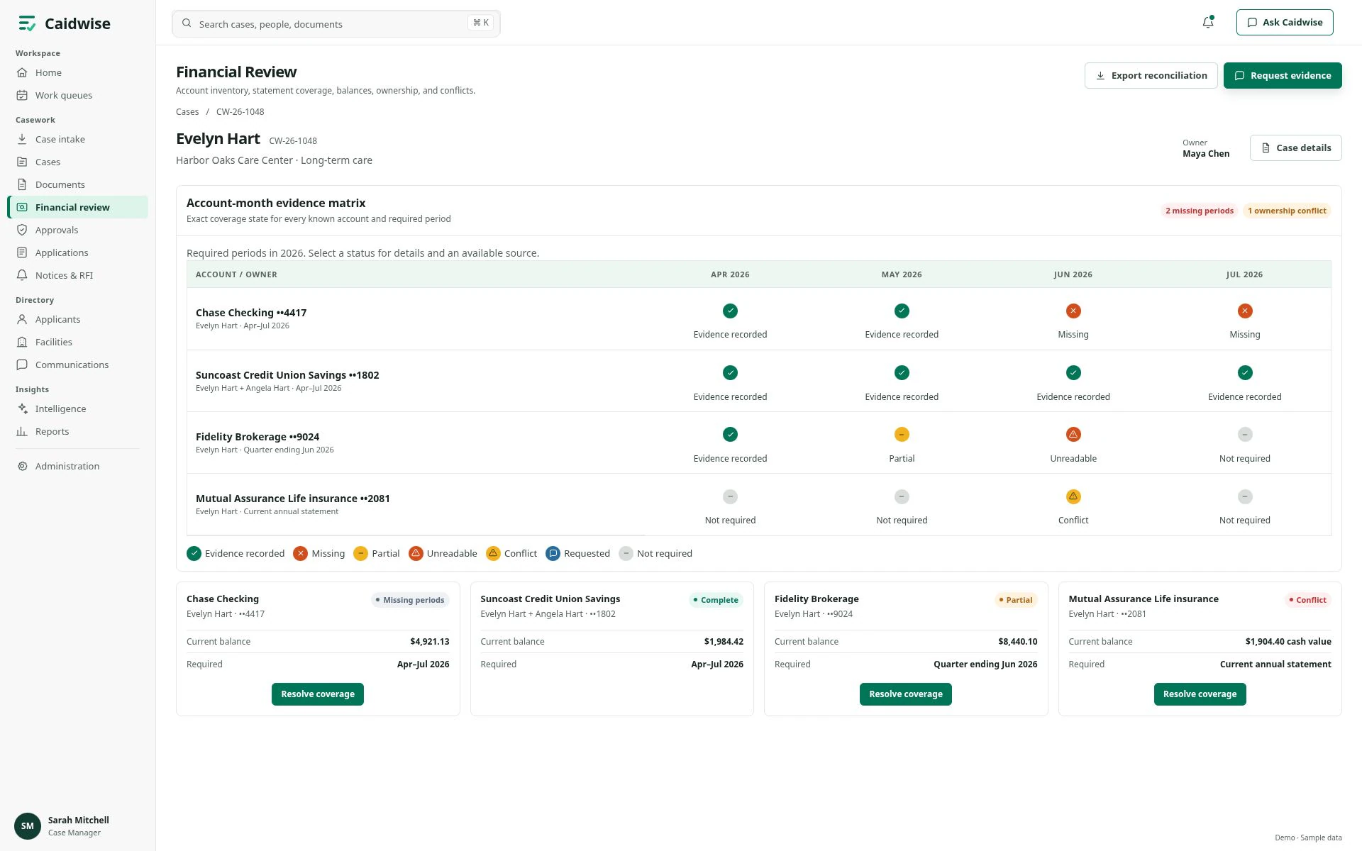 Financial review with account ownership and evidence coverage by month.