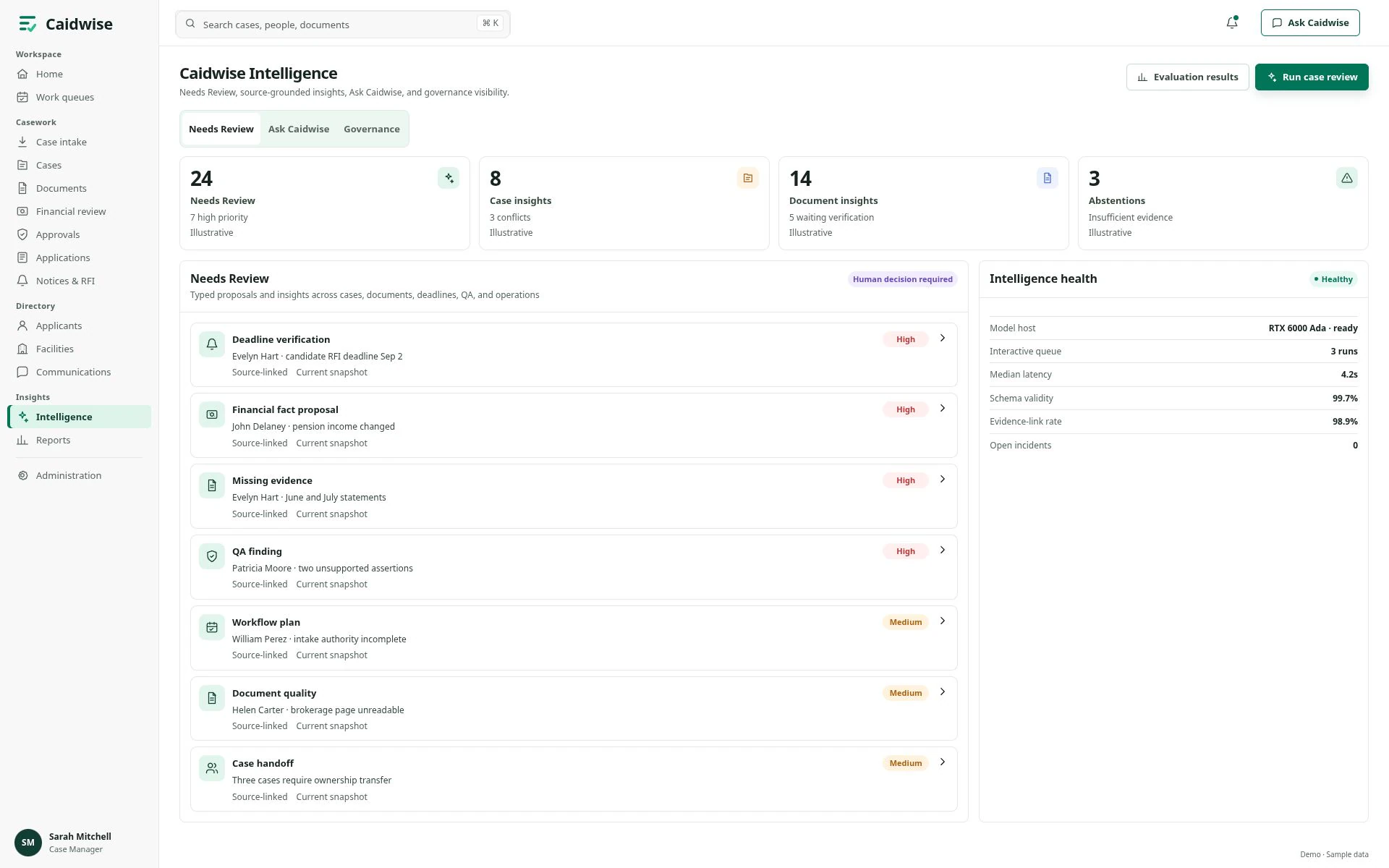 Caidwise Intelligence review queue with aligned severity indicators and source-linked findings.
